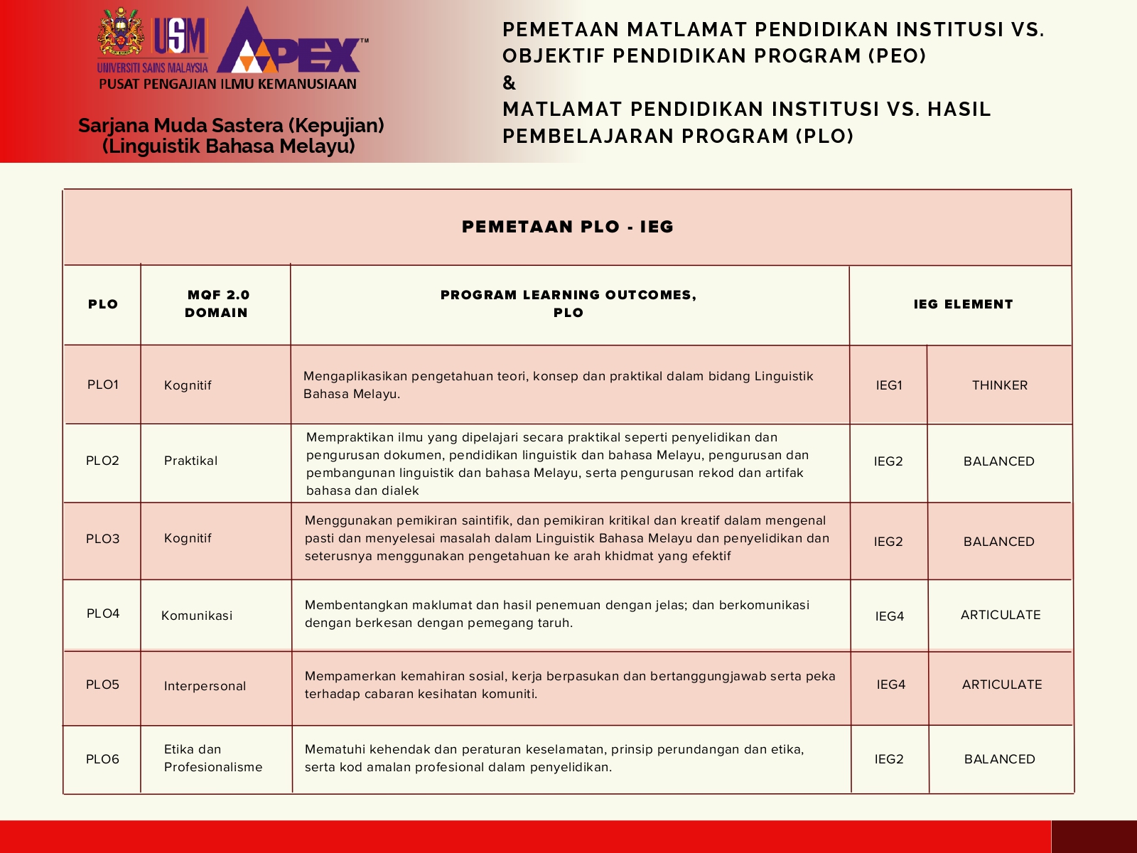PEO PLO Sarjana Muda Sastera Kepujian Linguistik Bahasa Melayu page 0002